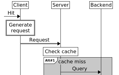 Other Features (Msc-generator 8.6.1)