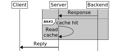 Other Features (Msc-generator 8.6.1)