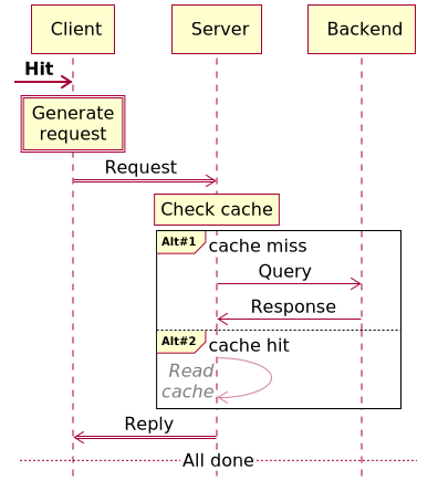 Other Features (Msc-generator 8.6.1)
