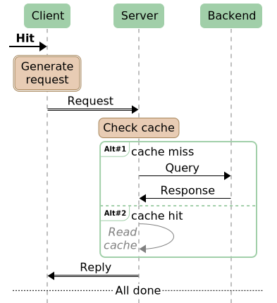 Other Features (Msc-generator 8.6.1)