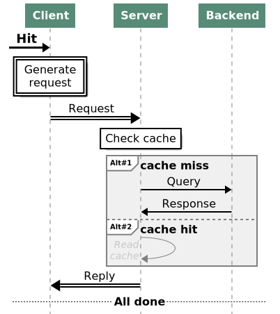Other Features (Msc-generator 8.6.1)