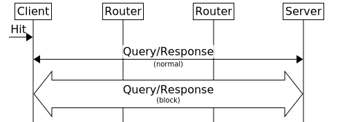Other Features (Msc-generator 8.6.1)