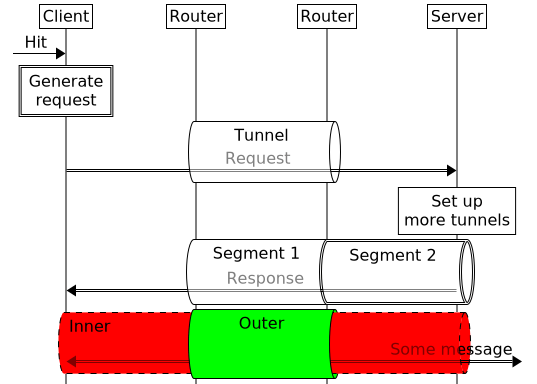Other Features (Msc-generator 8.6.1)