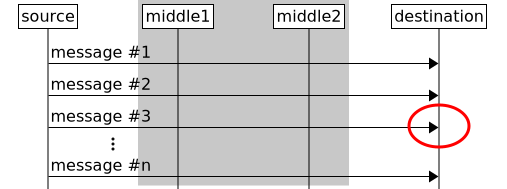 Other Features (Msc-generator 8.6.1)
