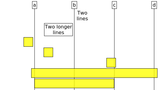 Symbols (Msc-generator 8.6.1)