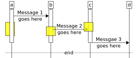 Symbols (Msc-generator 8.6.1)