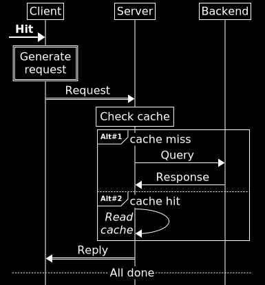 Other Features (Msc-generator 8.6.1)