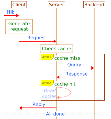 Other Features (Msc-generator 8.6.1)