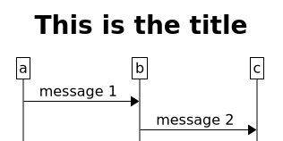 Other Features (Msc-generator 8.6.1)