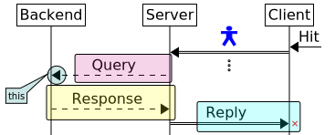 Symbols (Msc-generator 8.6.1)