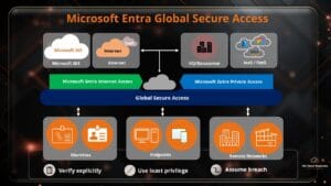 Everything You Need To Know About Microsoft Global Secure Access In