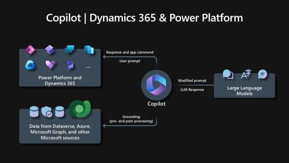 Microsoft sheds more light on Dynamics 365 Copilot's security and