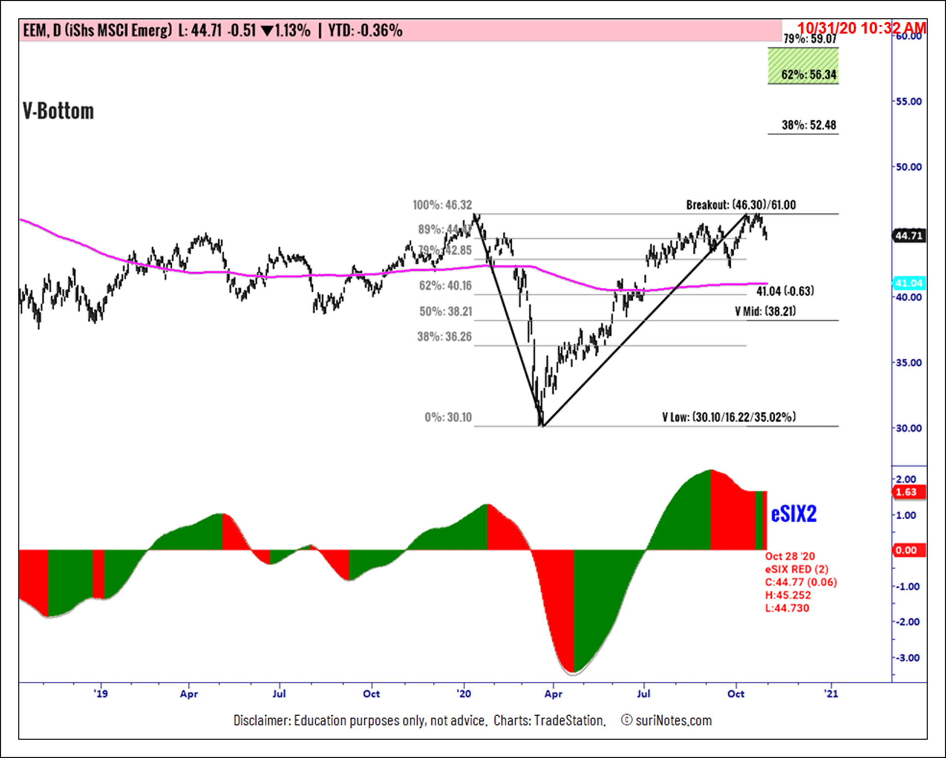 Trading Asia's EmergingMarkets ETFs