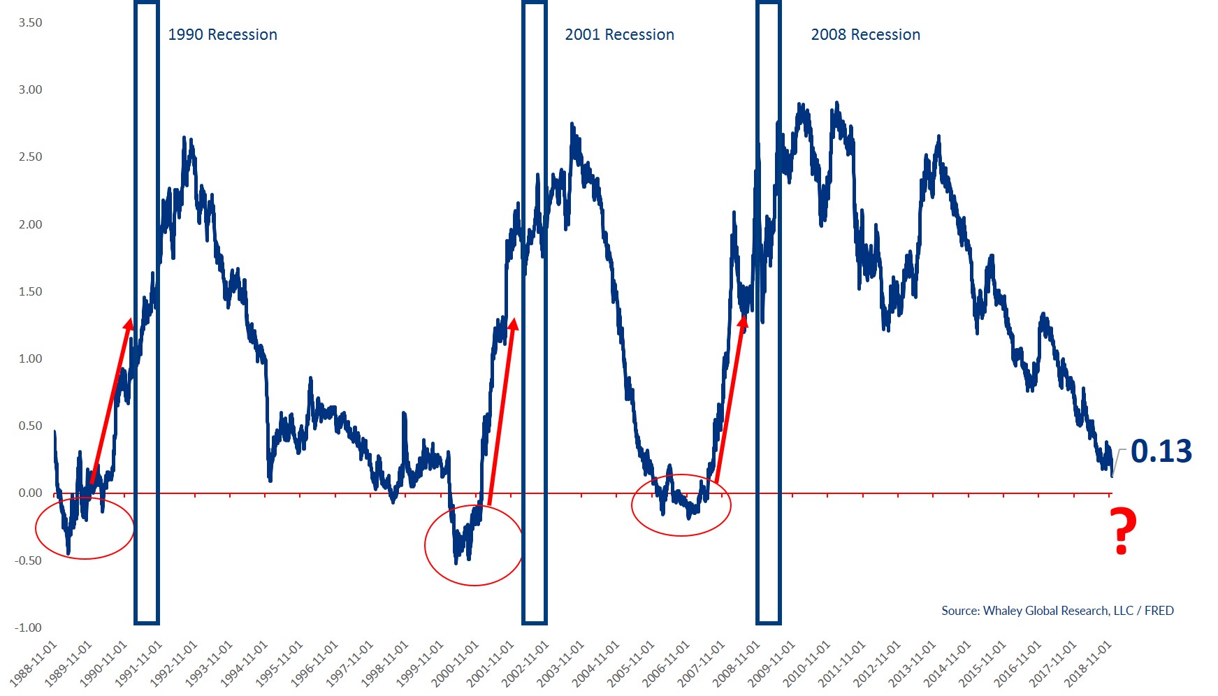Trading Lesson Headline Risk Says Don’t Fear the Inverted Yield Curve