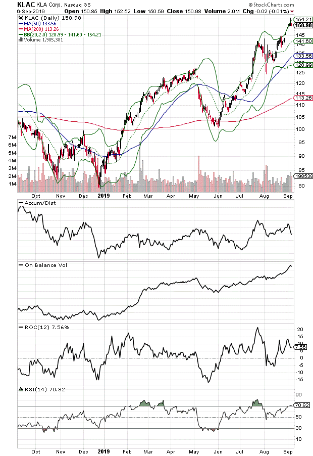 U.S.China Trade & Why the 5G Dynamic Rallies Stocks and Sinks Bonds