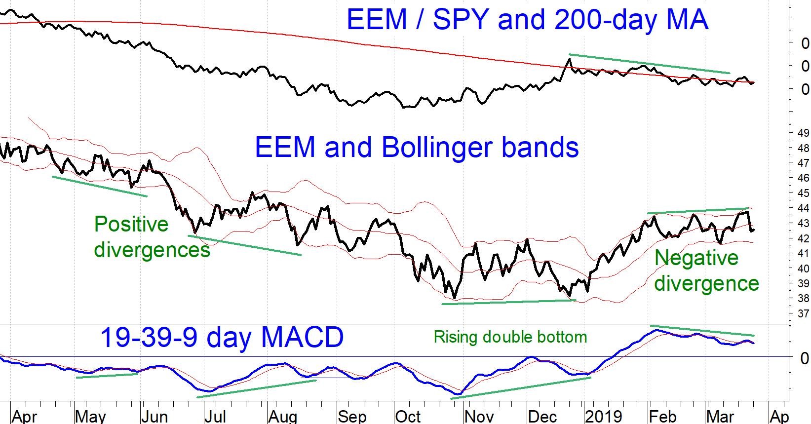 Emerging Markets Outlook