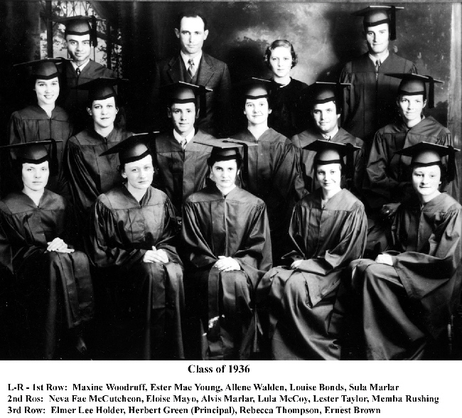 Prentiss County MS Genealogy