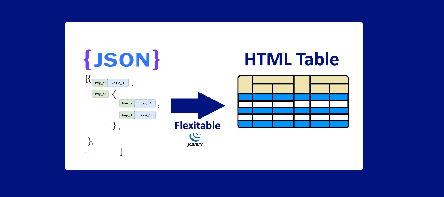 FlexiTable A jQuery Plugin Converting Dynamic JSON With Nested Objects