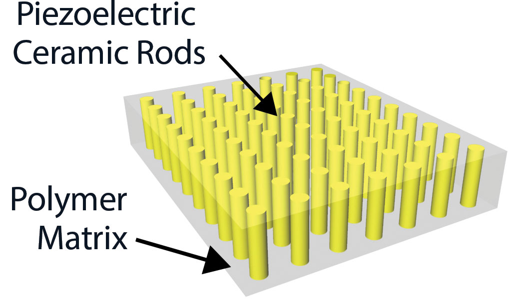 Piezoelectric Composites MSI Transducers