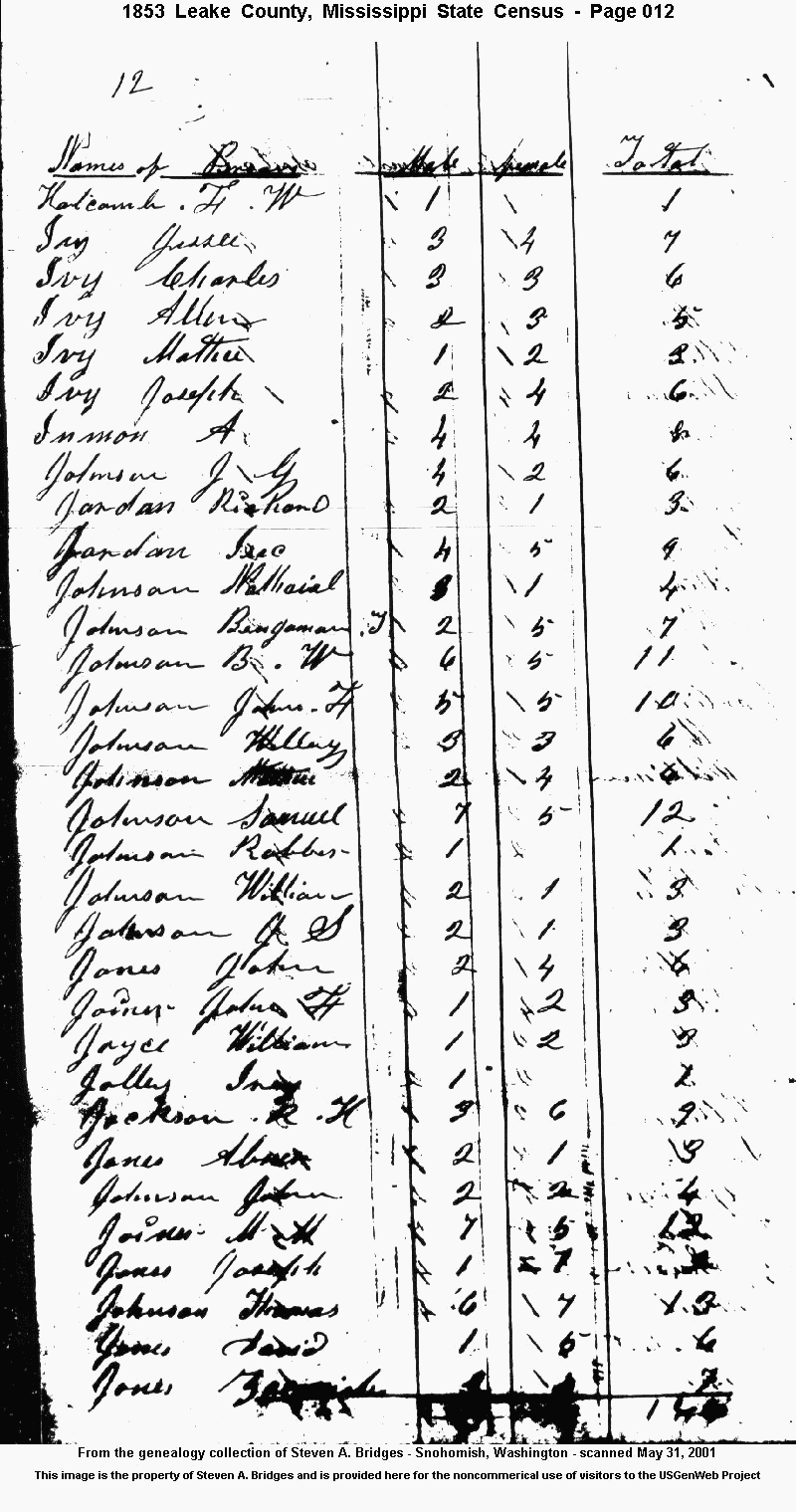 Leake County Mississippi