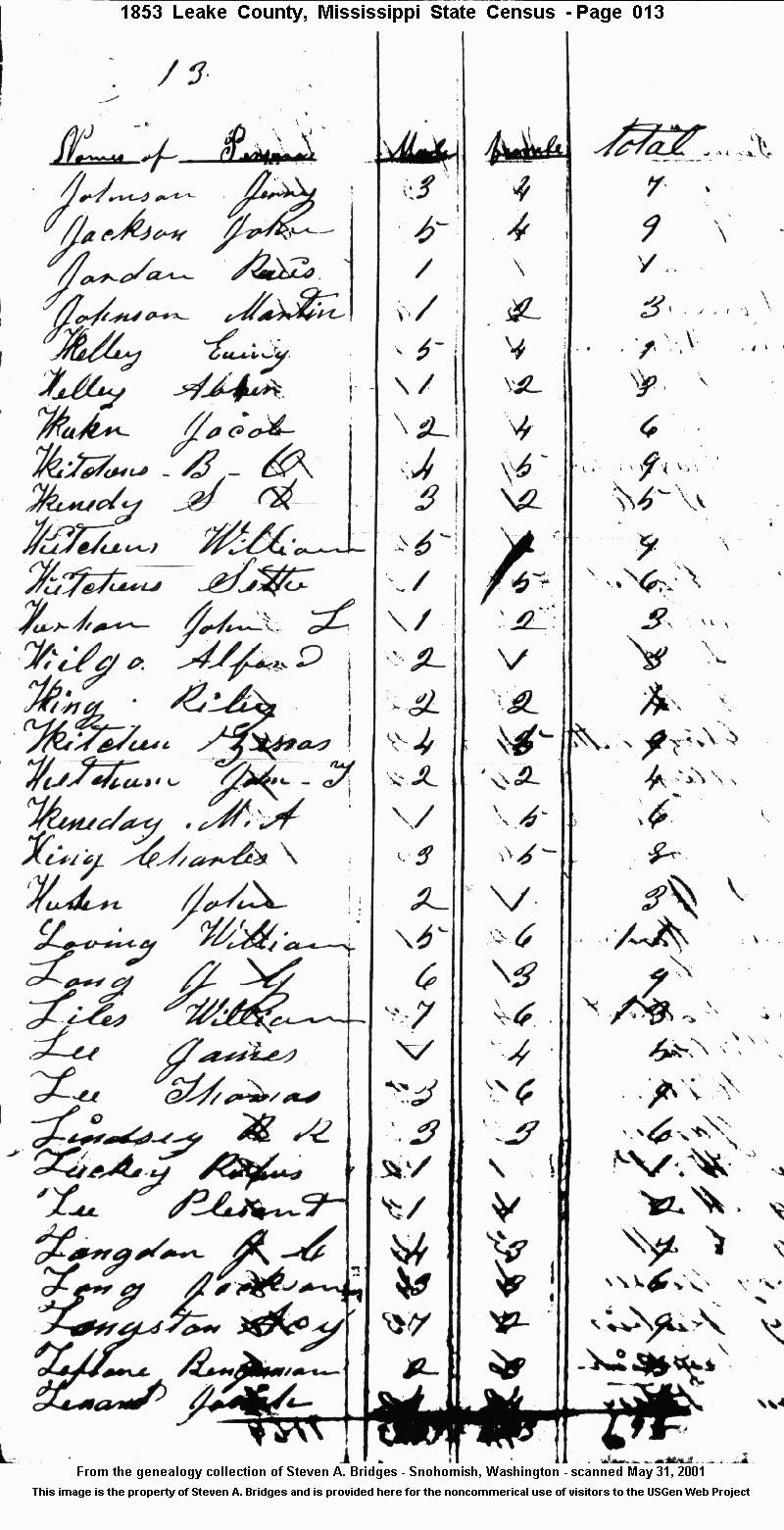 Leake County Mississippi