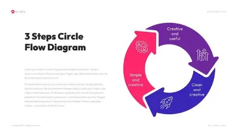 Circular Flow Diagram Template for PPT & Google Slides - MSLIDES