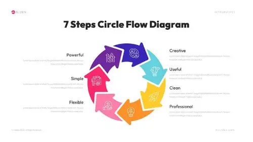 Circular Flow Diagram Template for PPT & Google Slides - MSLIDES