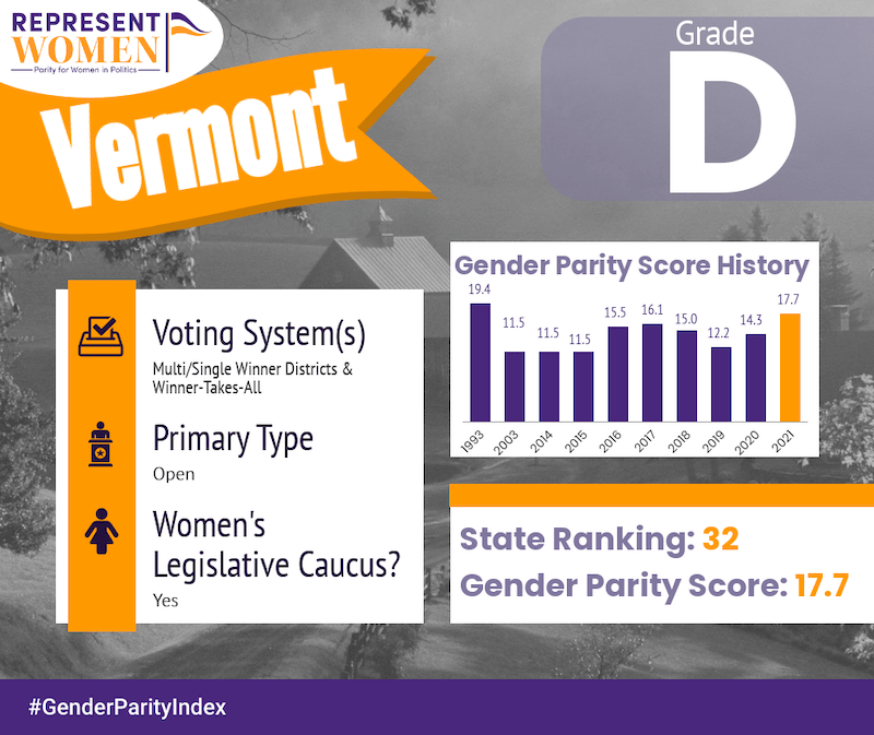RankedChoice Voting Brings Record Number of Women Elected in Australia