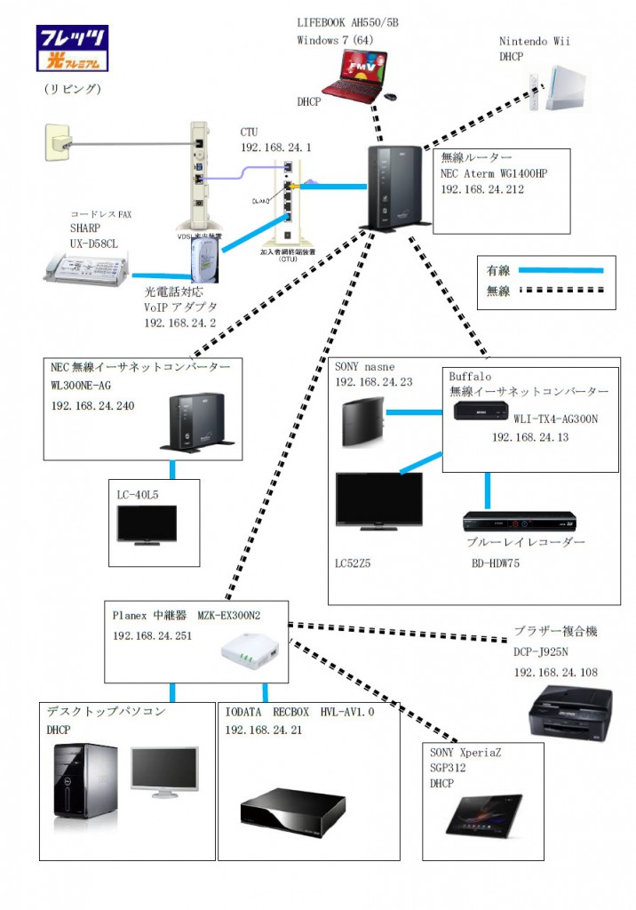 家庭内ネットワーク 徒然