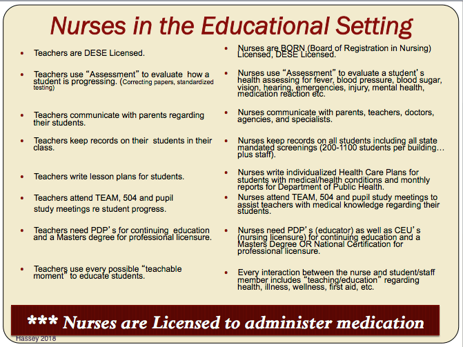Resources Massachusetts School Nurse Organization