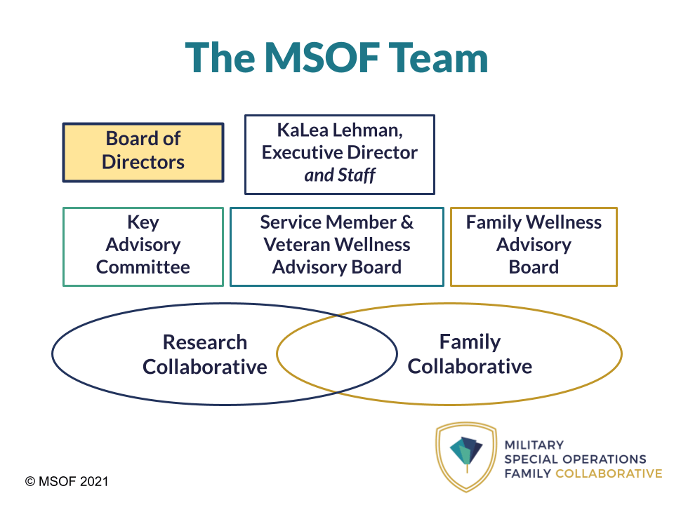 Join the MSOF Health Advisory Boards MSOFC