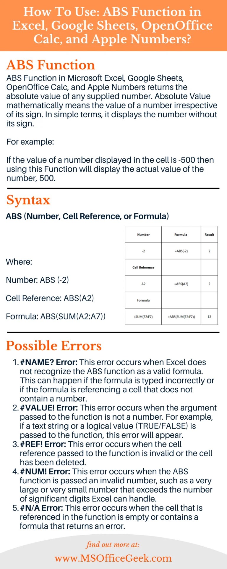 ABS Function Excel, Sheets, Calc & Numbers MSOfficeGeek