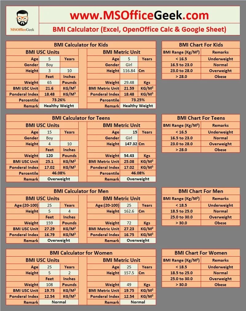 Ready-To-Use Bmi Calculator (Kids, Teens, Adults) - Msofficegeek