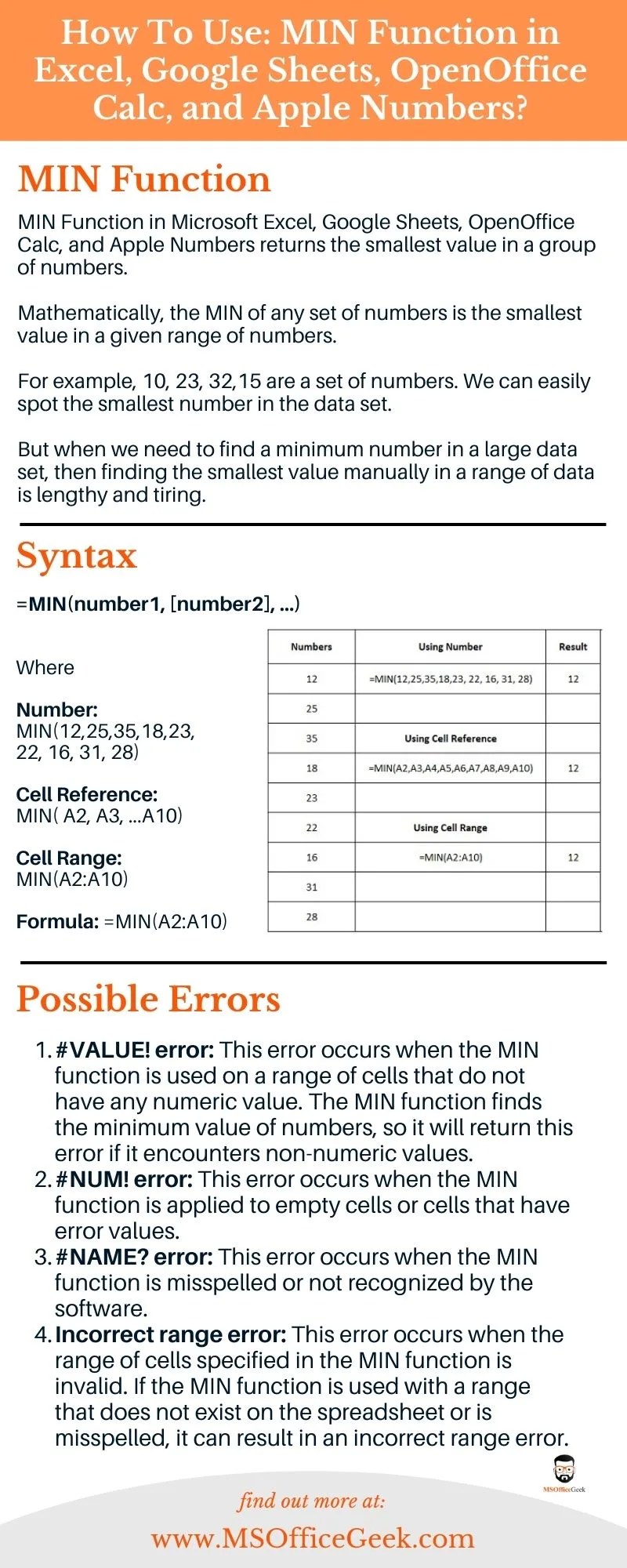 MIN Function Excel, Sheets, Calc & Numbers MSOfficeGeek