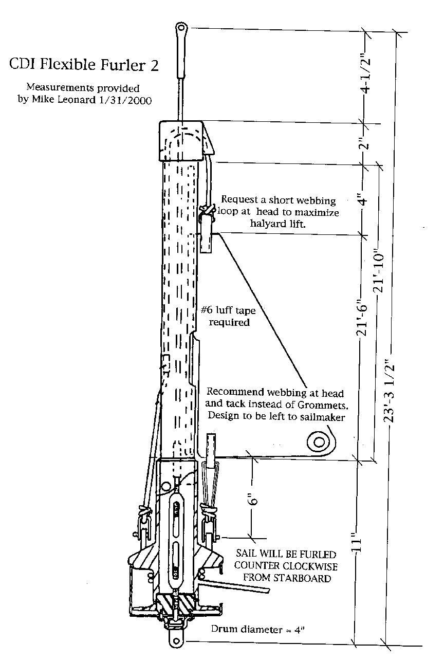 Montgomery Sailboats Owners Group
