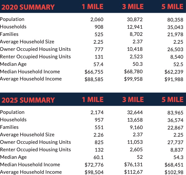Kanner & Salerno MSP Enterprises
