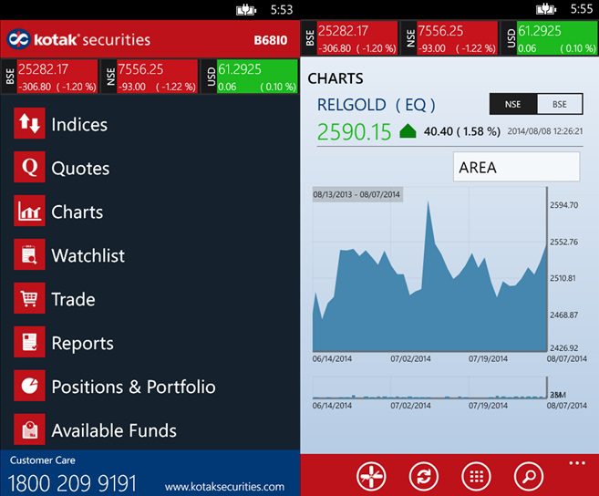 Kotak Stock Trader App Now Available For Download From Windows Phone