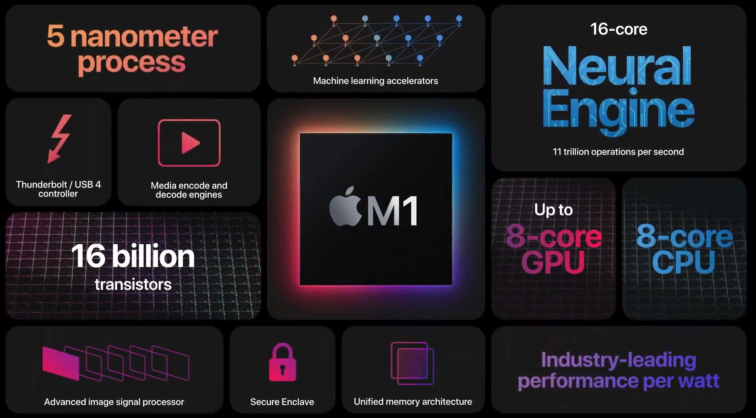 Apple announces new Mac Mini powered by Apple M1 processor starting at