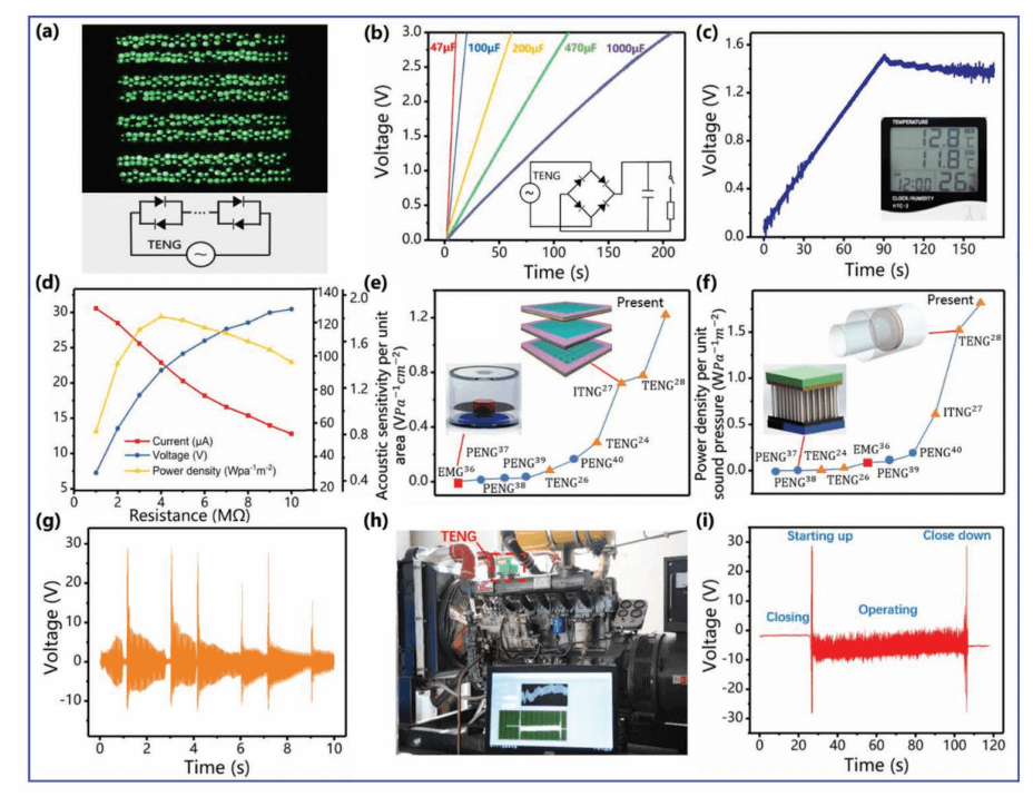 DualTube Helmholtz ResonatorBased Triboelectric Nanogenerator for