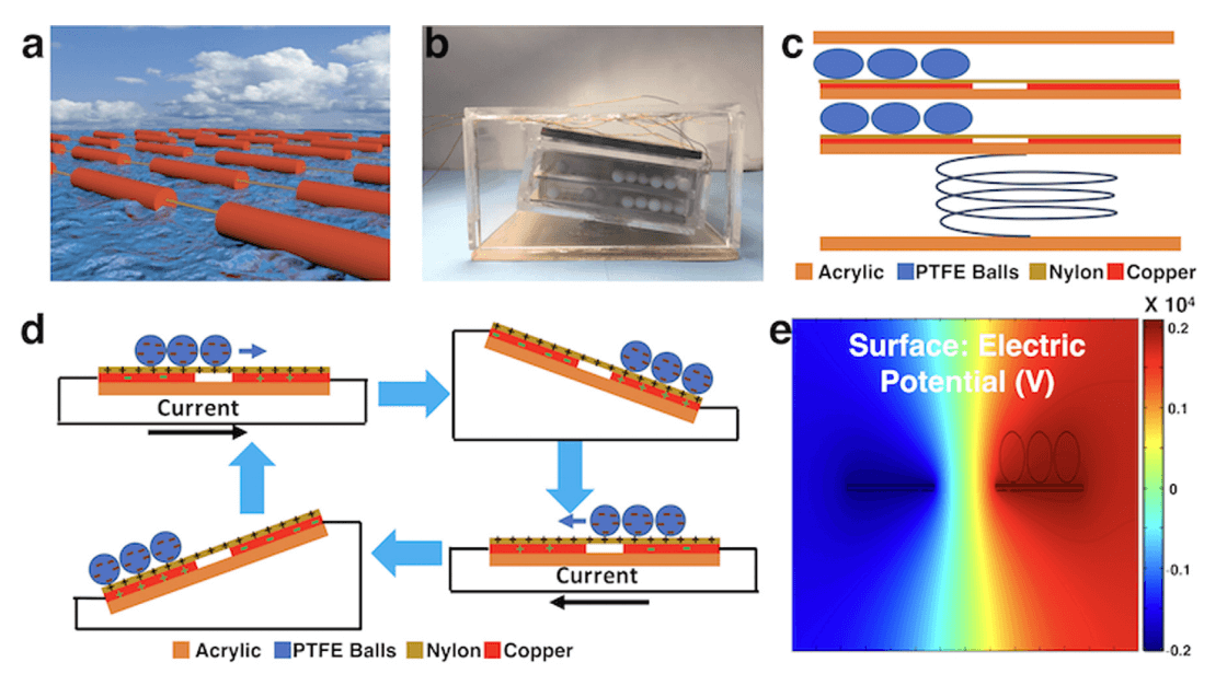 Rationally designed sea snake structure based triboelectric