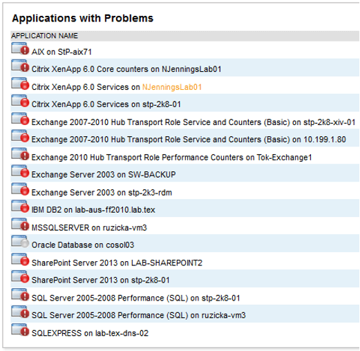 SQL Server Monitoring with SolarWinds Server and Application Monitor