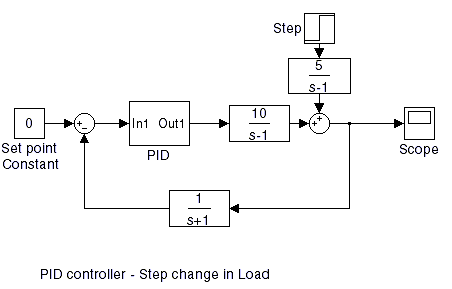 Dynamic Simulation and Control of Chemical Processes - using MATLAB