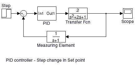 Dynamic Simulation and Control of Chemical Processes - using MATLAB