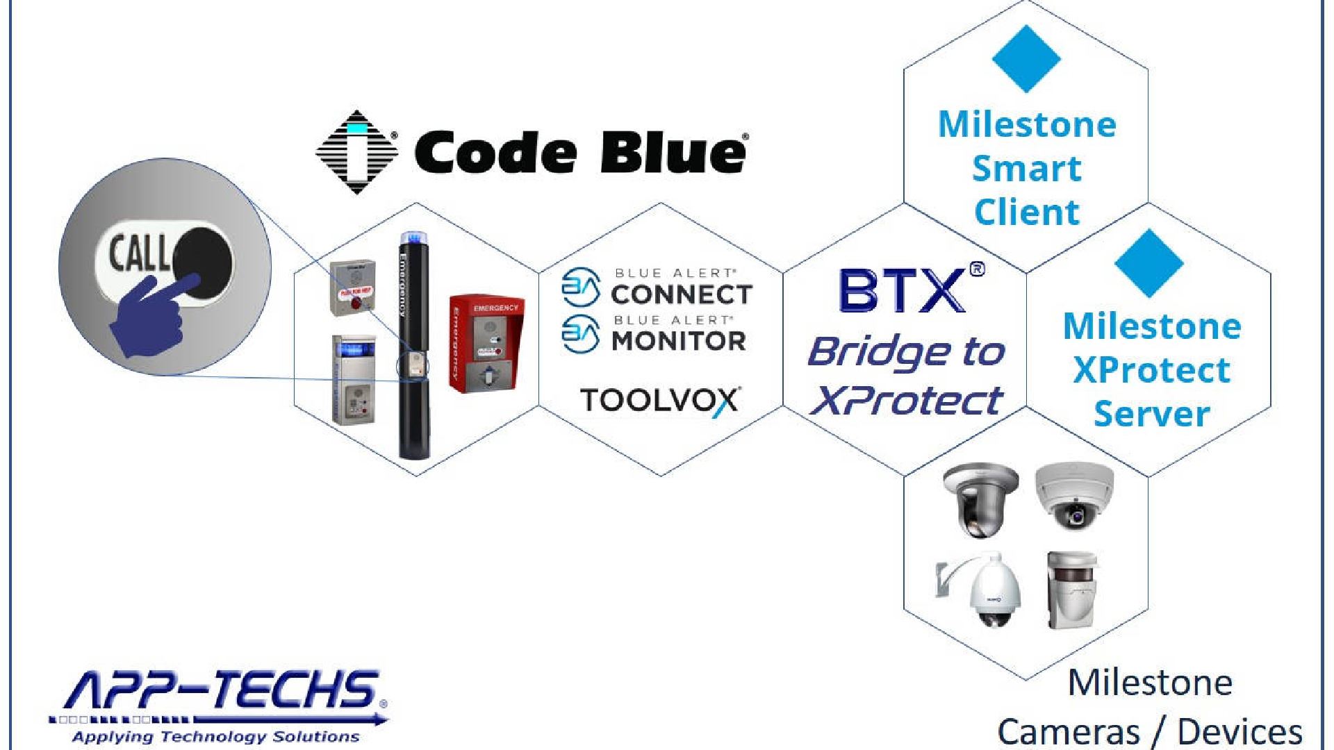 Integrate Code Blue emergency and speakerphones with