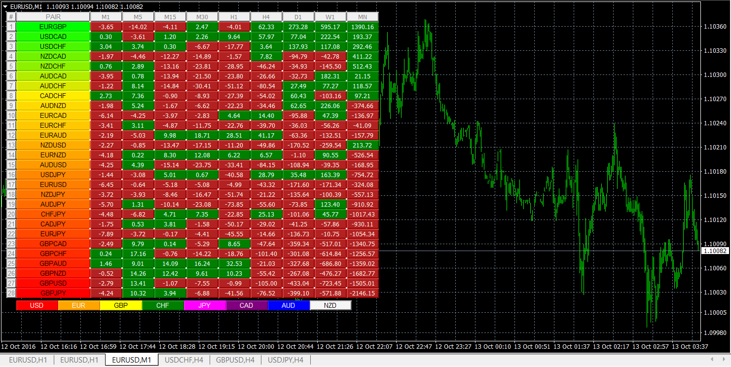 Currency Heatmap Indicator Forex Heat Map forexrating.com