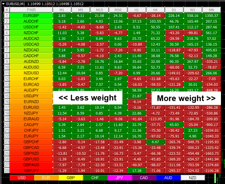 forex heat map indicator