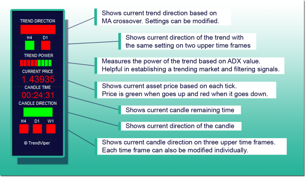 Custom Candle Indicator Mt4 herofasr