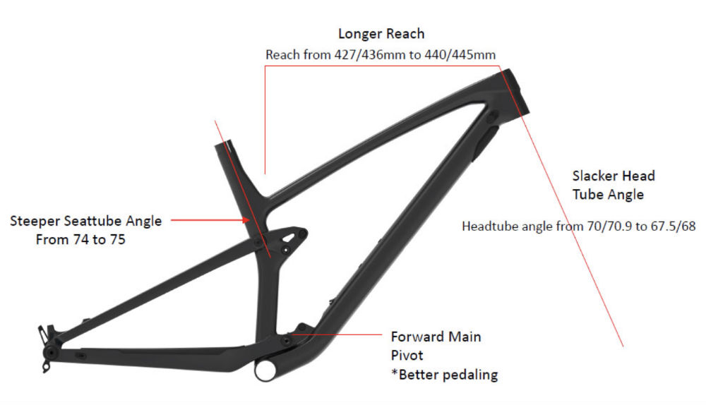 2020 Trek Top Fuel Everything you need to know