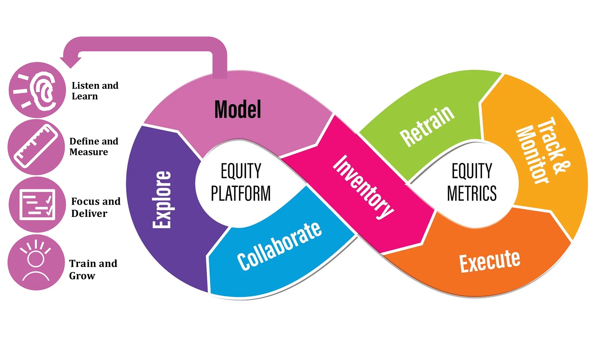 Equity Platform Metropolitan Transportation Commission
