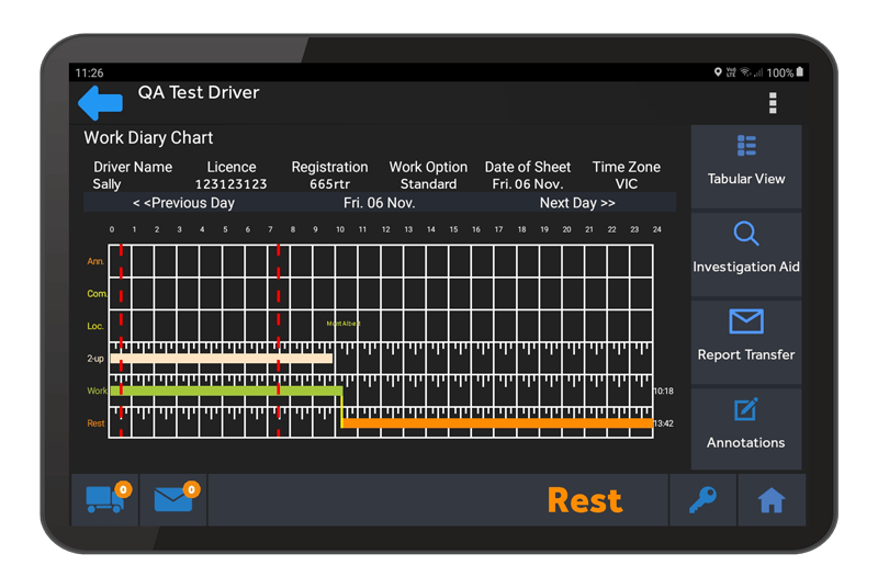 Driver and Heavy Vehicle Fatigue Management System